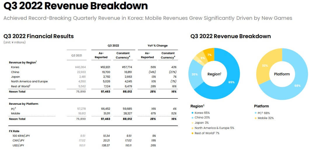 Square Enix Reports 2020 Earnings, MMO Division Reports Record High  Revenues and Profits 