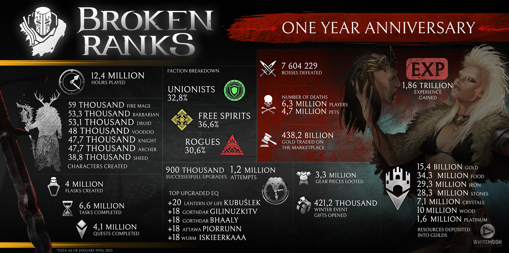 broken ranks tactical mmorpg 1st anniversary infographic