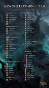 baldurs gate 3 spells inforgraphic