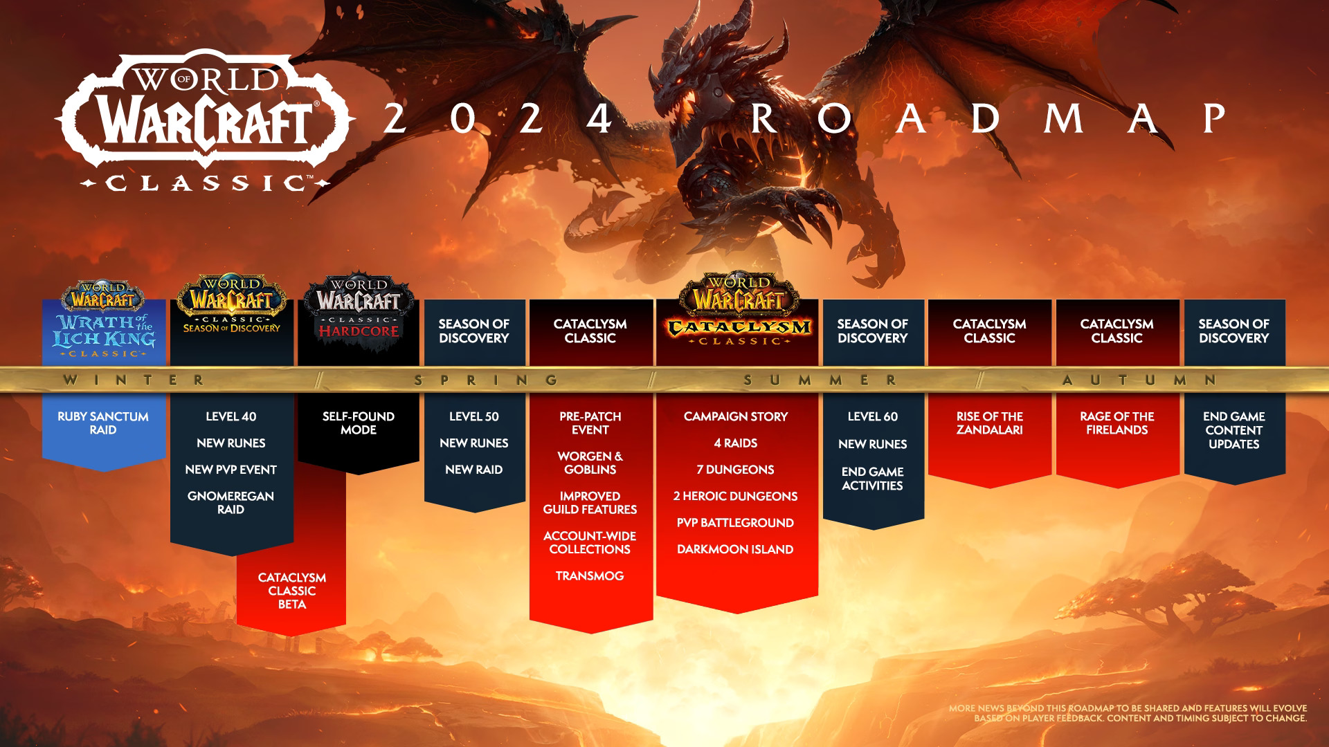 worldofwarcraftclassicdec2025roadmap