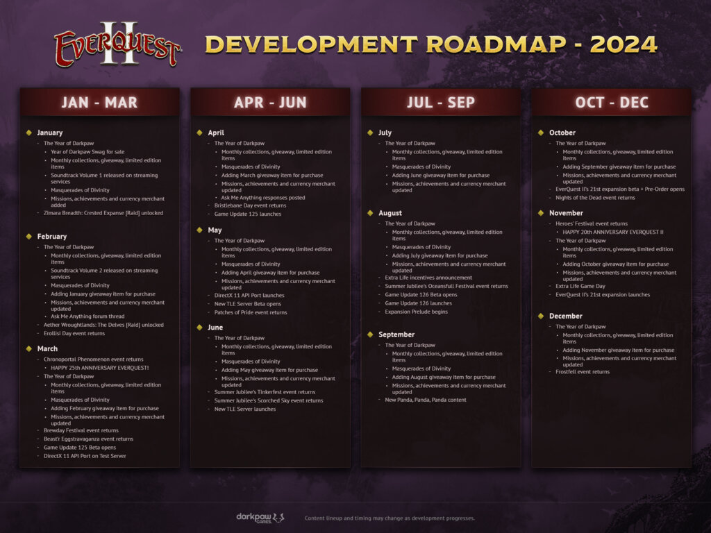 EverQuest And EverQuest 2 Unveil Their Respective Roadmaps For The Year   Everquest 2 Roadmap 1024x768 