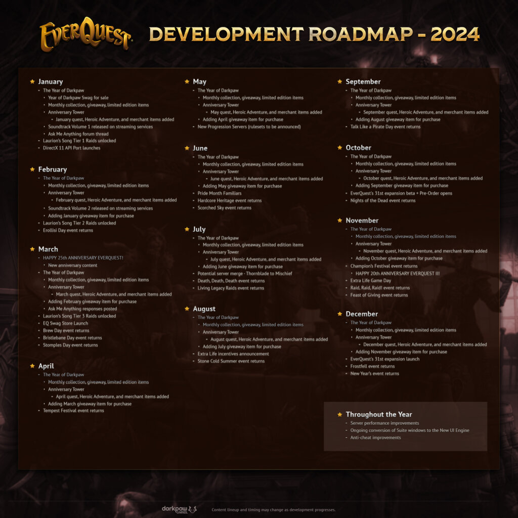 Everquest 2024 Roadmap 1024x1024 