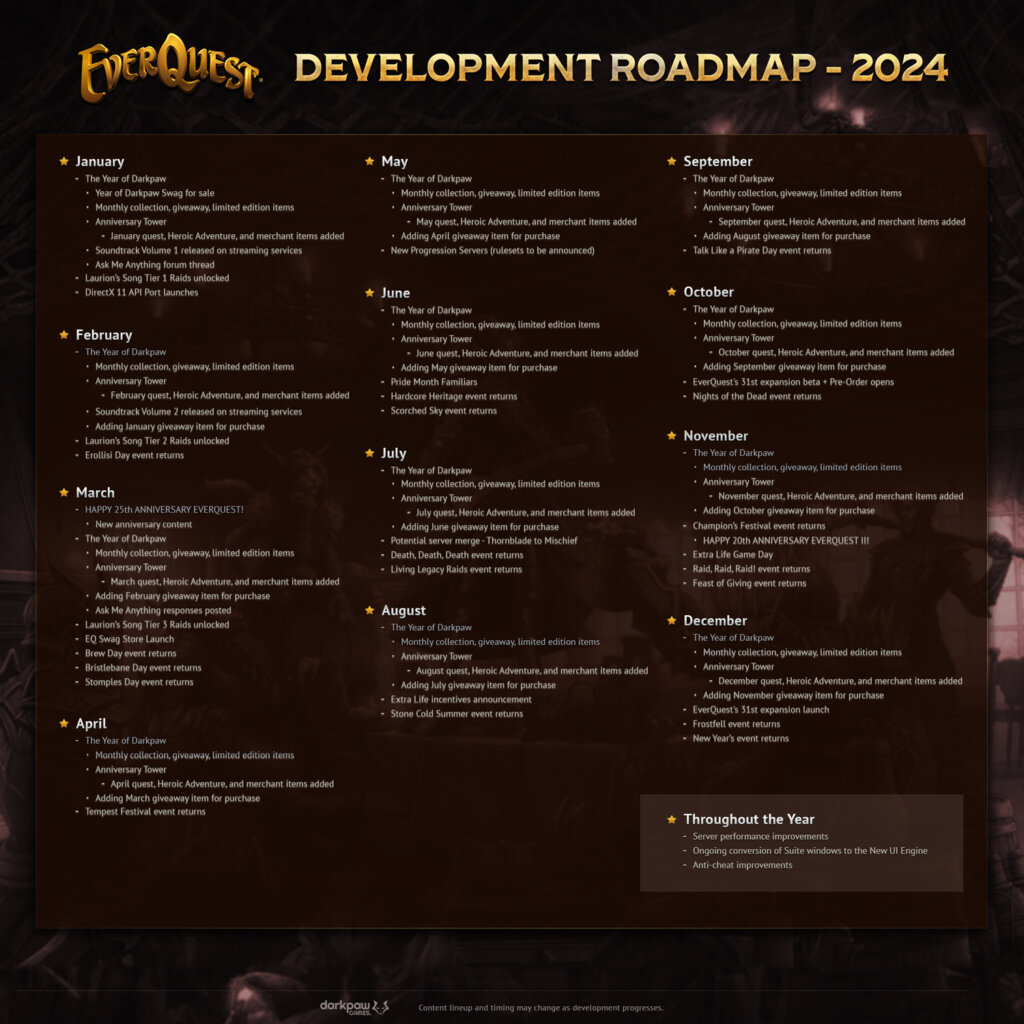 EverQuest And EverQuest 2 Unveil Their Respective Roadmaps For The Year   Everquest 2024 Roadmap 1024x1024 