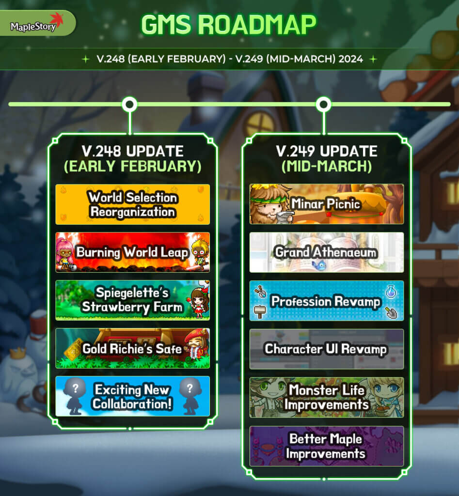 MapleStory Revamps World Selection Screen In February And Teases Beast   Maplestory Q1 2024 Roadmap 947x1024 