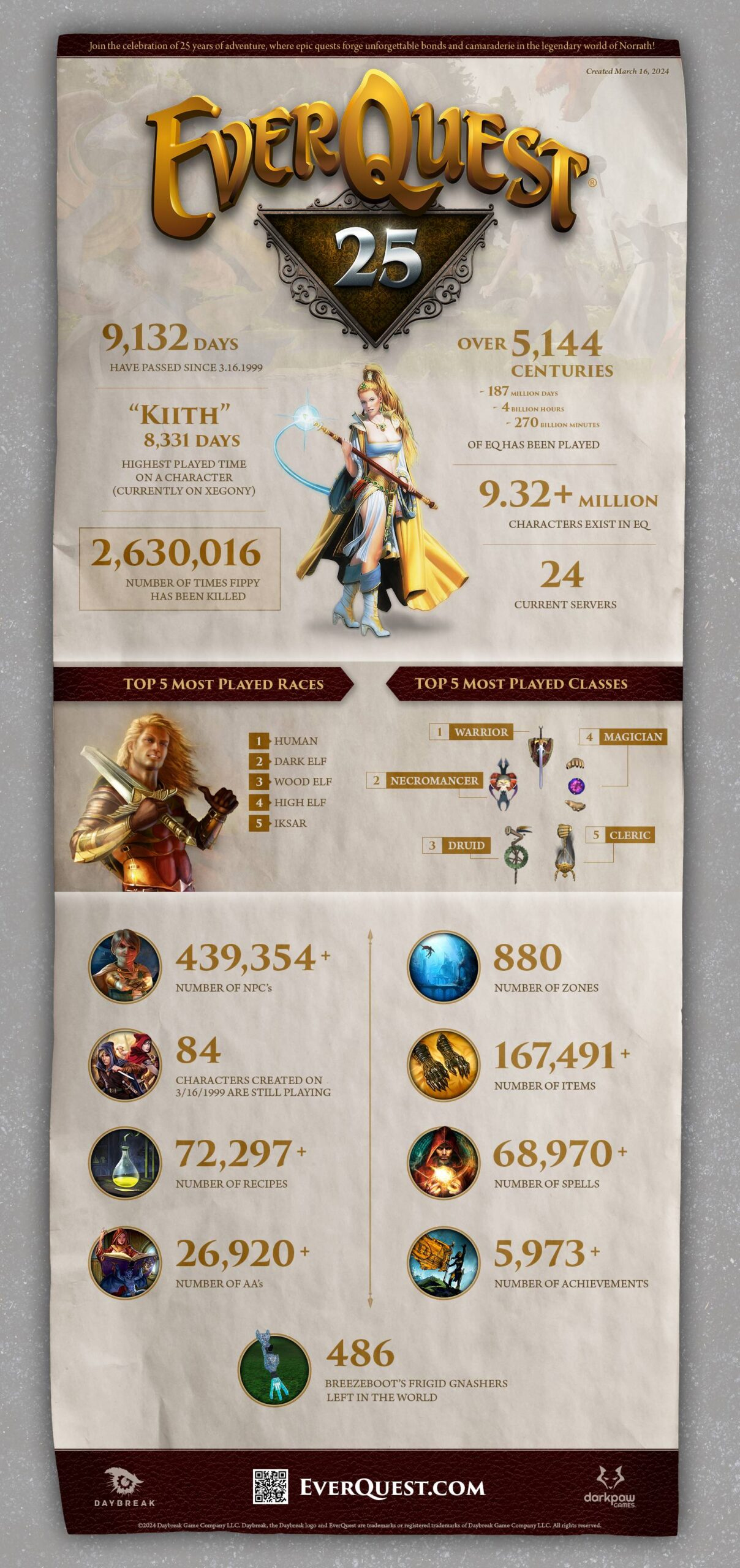 everquest 25th anniversary infographic